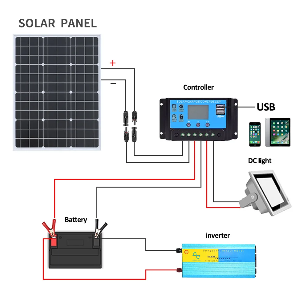 1000W פוטו פאנל סולארי 18V זכוכית תושבת טעינה סולארית, ייצור חשמל ציוד ביתי וחיצוני תאים סולריים - 4