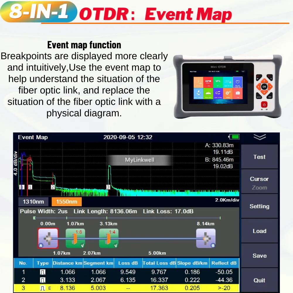 100KM Pro mini OTDR Reflectometer על GPON EPON לחיות-שירות בדיקות מסך מגע סיבים אופטיים OTDR VFL שמחלקת חקירת תקריות ירי OPM אירוע המפה - 2