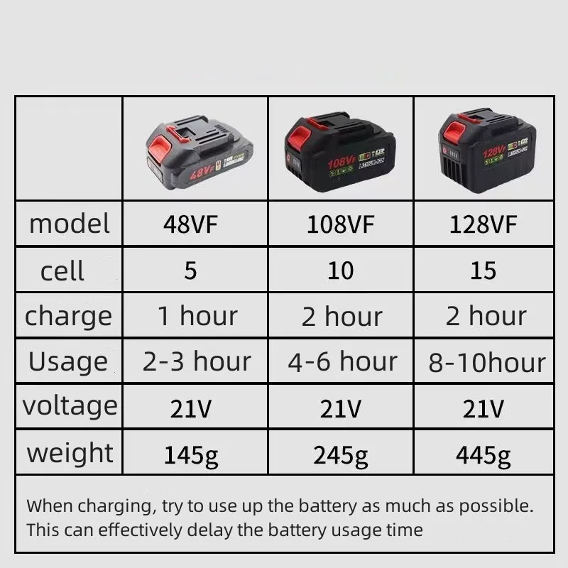 128VF ליתיום יון סוללה עבור מקיטה מסור חשמלי/ברגים/תרגיל/Brushless מטחנת זווית חשמל נמוכה כלי - 3