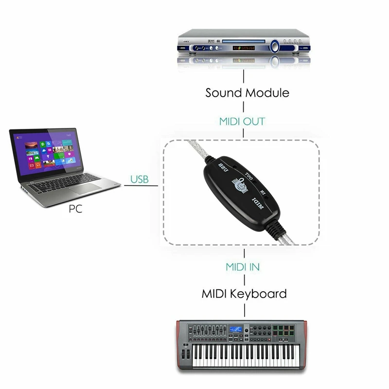 2X מידי ל-USB כבל ממיר מחבר למחשב סינתיסייזר מקלדת מוסיקה מתאם הביתה אולפן מוסיקה - 4