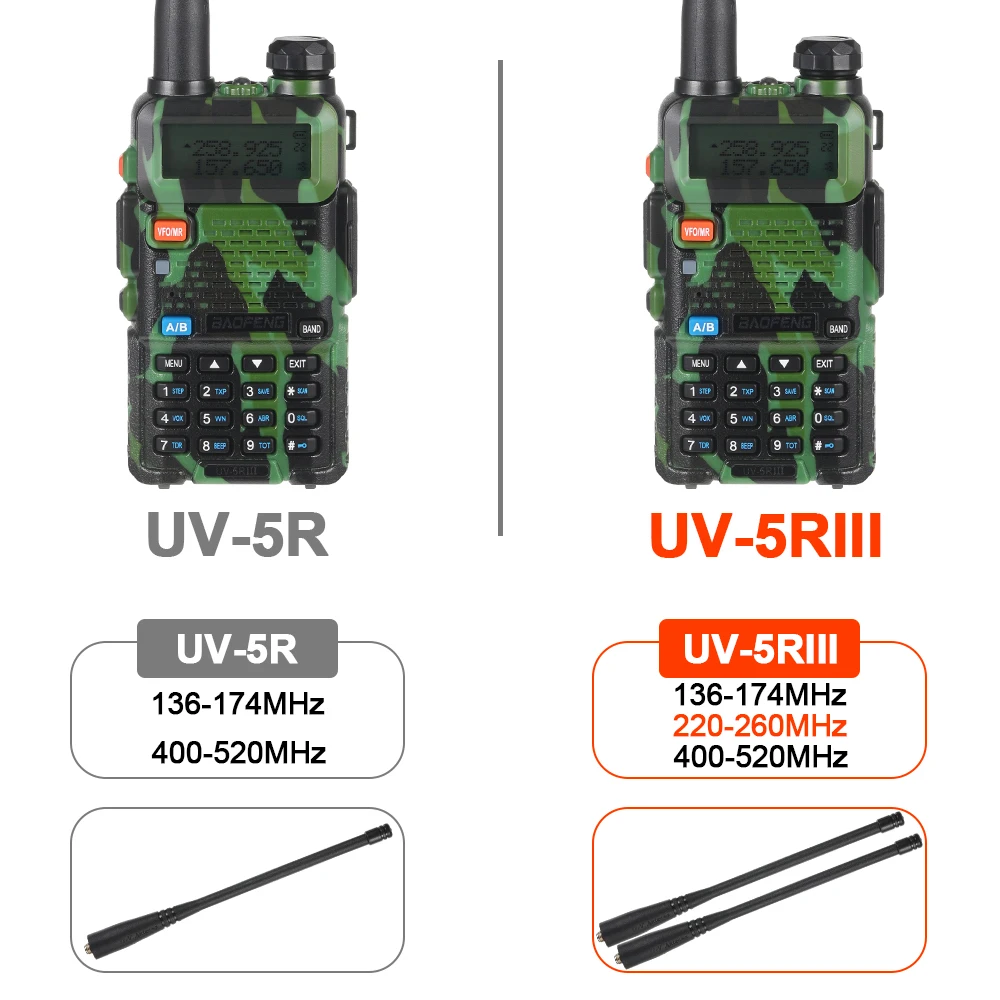 Baofeng ווקי טוקי BF-UV5R III 5W Dual Band חזיר שני הדרך רדיו Vhf Uhf רדיו FM חיצונית כף יד המשדר עם LED לפיד - 2
