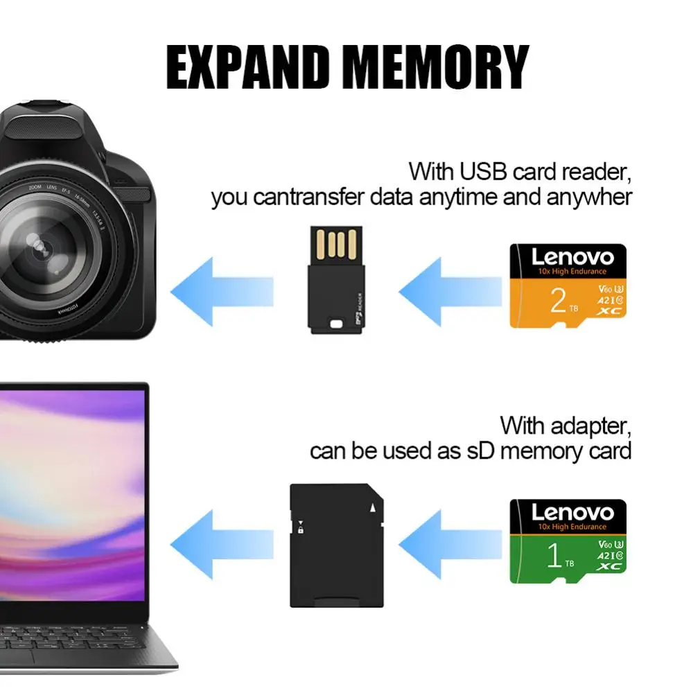 Lenovo 2TB כרטיס זיכרון SD 1TB 512GB SD/TF כרטיס פלאש מיני כרטיסי SD UHS-1 כרטיס זיכרון פלאש 256GB 128GB עבור מצלמה בטלפון נינטנדו - 4