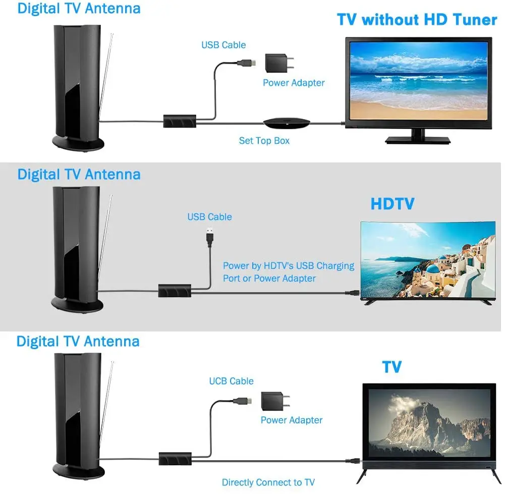 מקורה דיגיטלית טלוויזיה אנטנה עם מגבר גבוהה תאוצה גל מקלט סט מלא של High-Definition DTMB אוויריים - 4